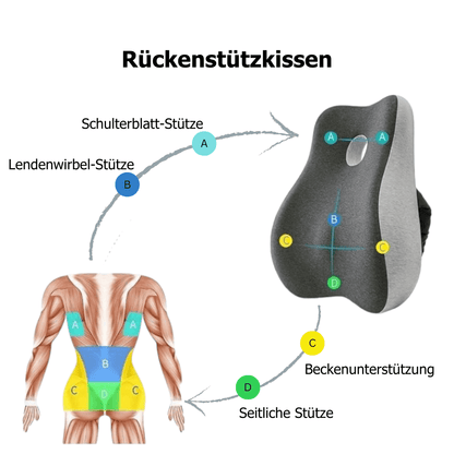 LULEDA TILBAKE - Stützendes Rückenkissen